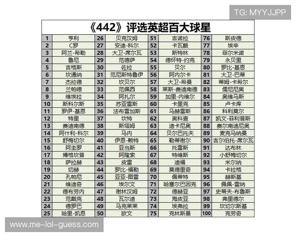 历史百大足球球星排名解析及其传奇成就回顾 历史百大足球球星排名解析及其传奇成就回顾